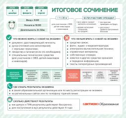 Итоговое сочинение (изложение)